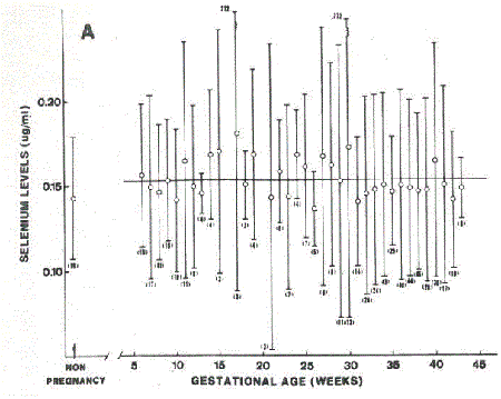 Distribution