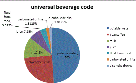 beverage