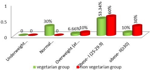 distribution