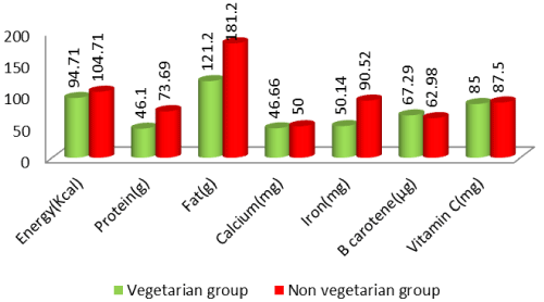 respondents