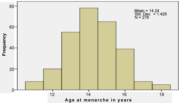 distribution