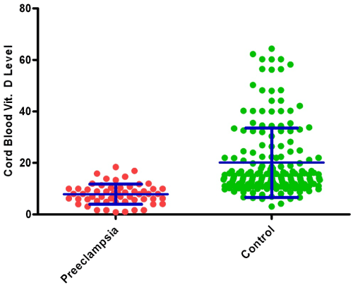 Correlation