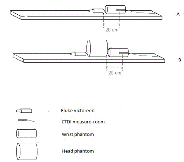 measurements