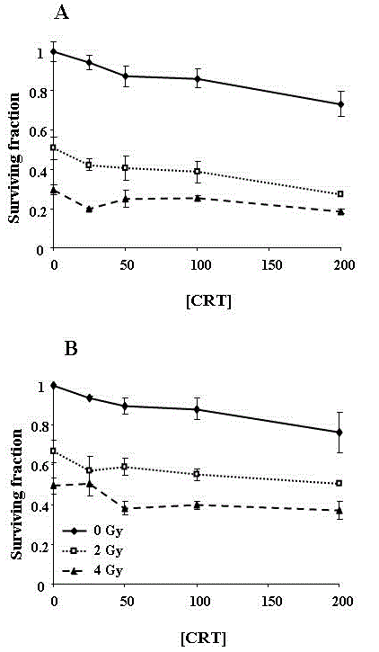 cytotoxic