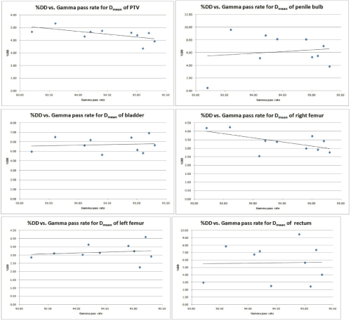 Correlation between
