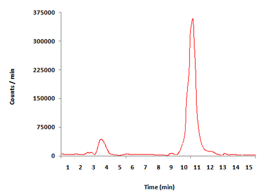 radiochromatogram