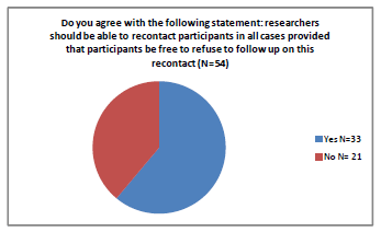 Recontacting participants