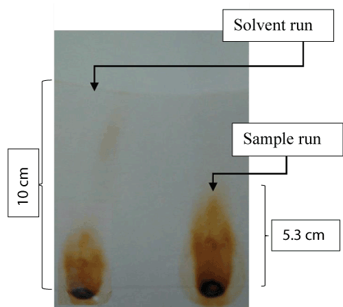 chromatography