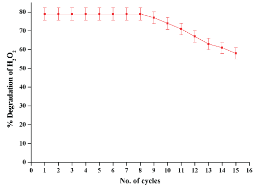 sodium alginate