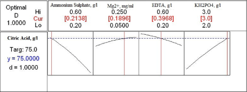 optimizer