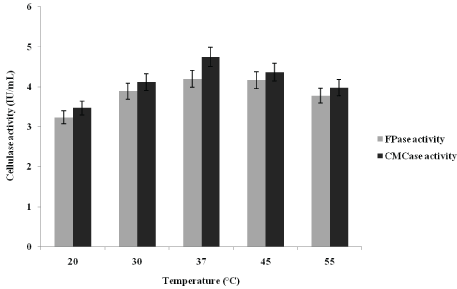 temperature