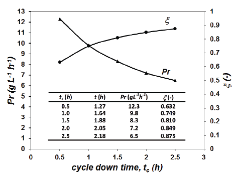 optimization