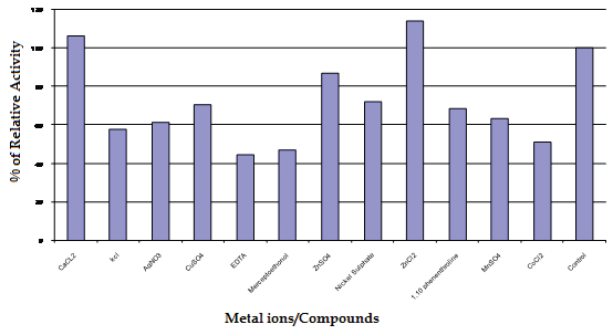 metal