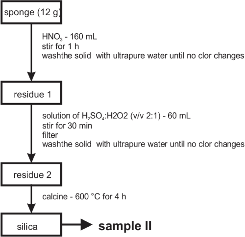 Methodology