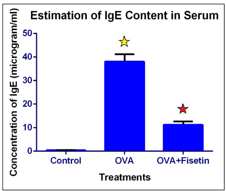 serum