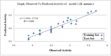 Graphs