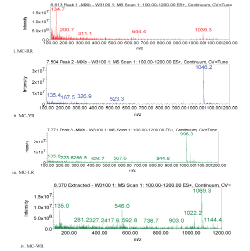 spectra