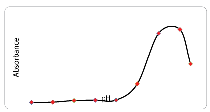 finasteride