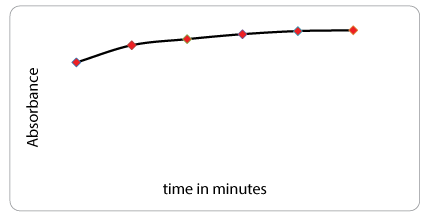 time