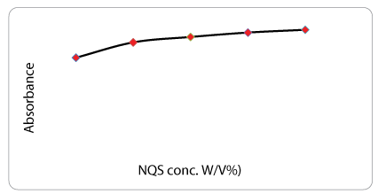 finasteride