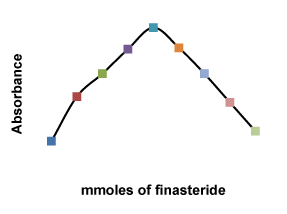 finasteride