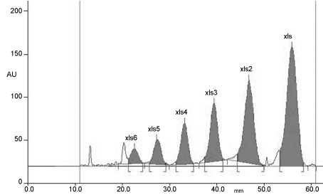Densitogram