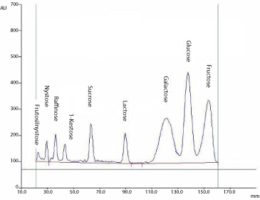 Densitogram