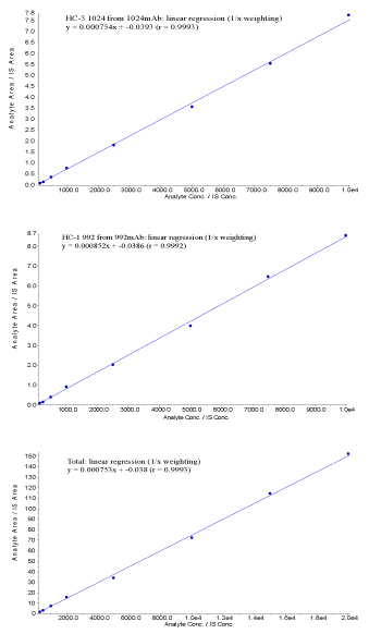 linearity