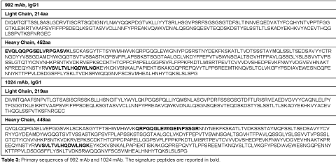 sequences