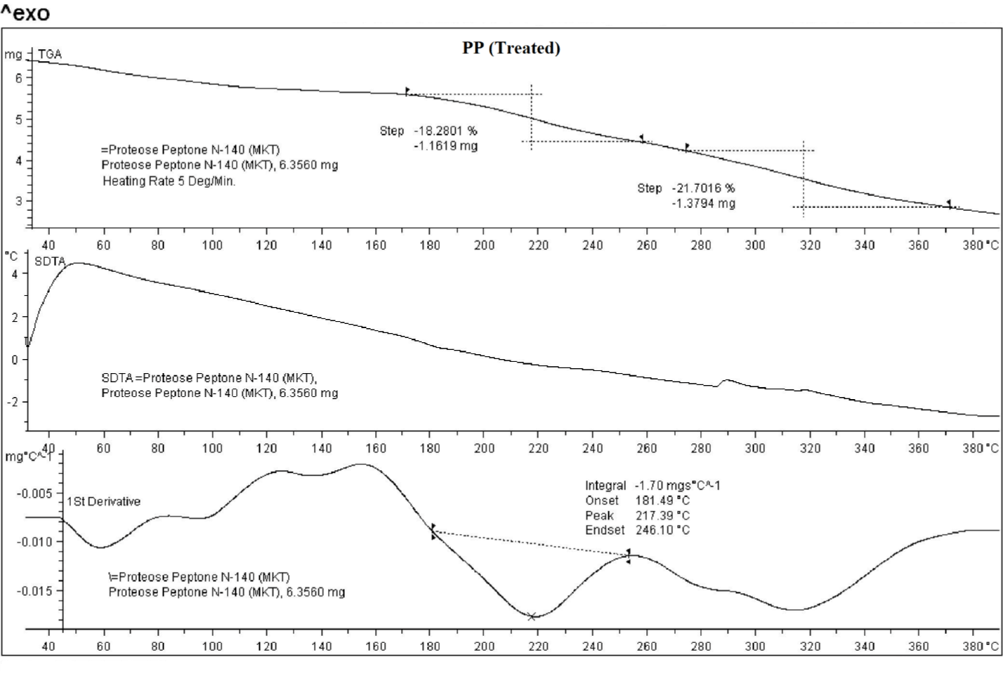 Particle size