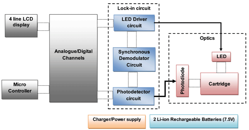 Schematic