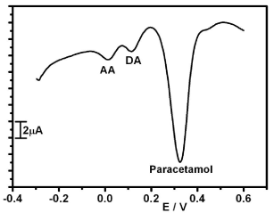 Differential