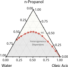 aliquot