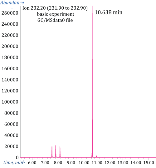 Chromatogram