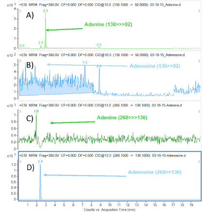 Chromatogram