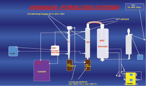 pyrolysis