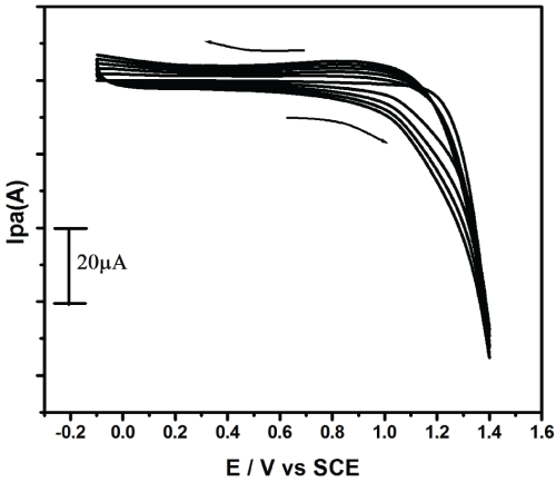 electrochemical