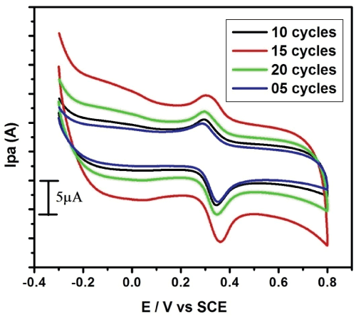 electrochemical