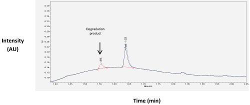 Chromatogram