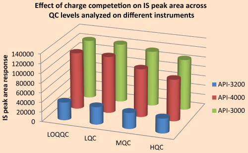 competition