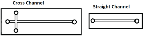 microchannel