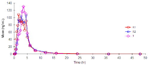 Plasma