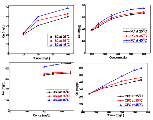 adsorption