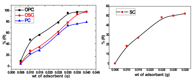 adsorbent