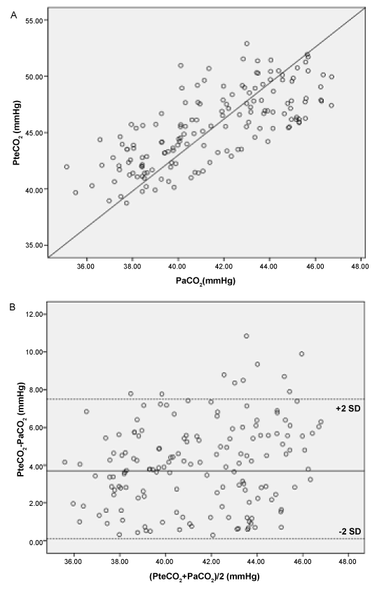 Correlation