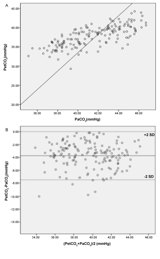 Correlation