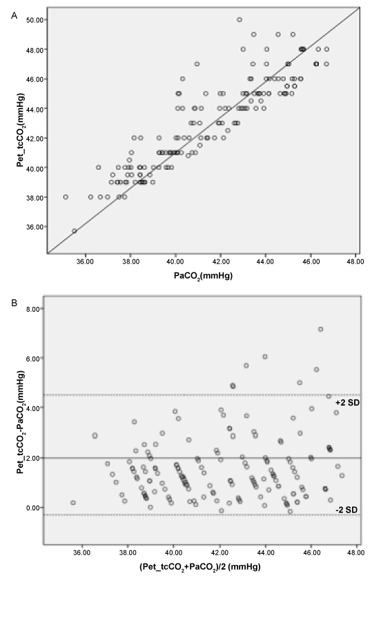 Correlation