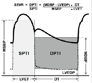 Parameters