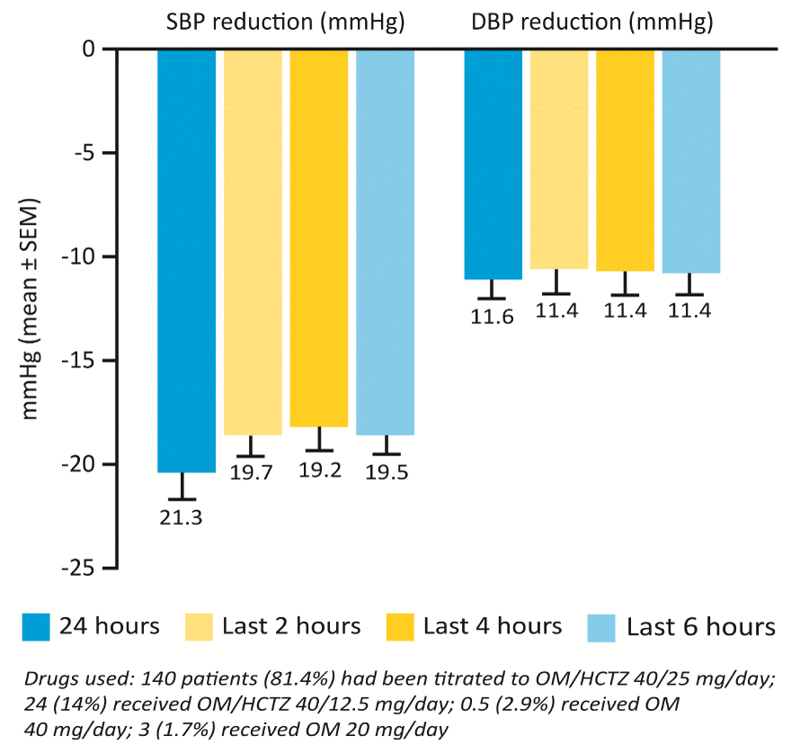 reductions