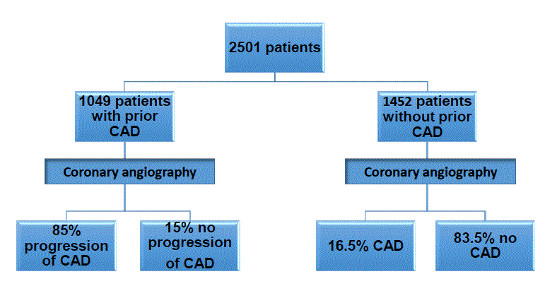 patients